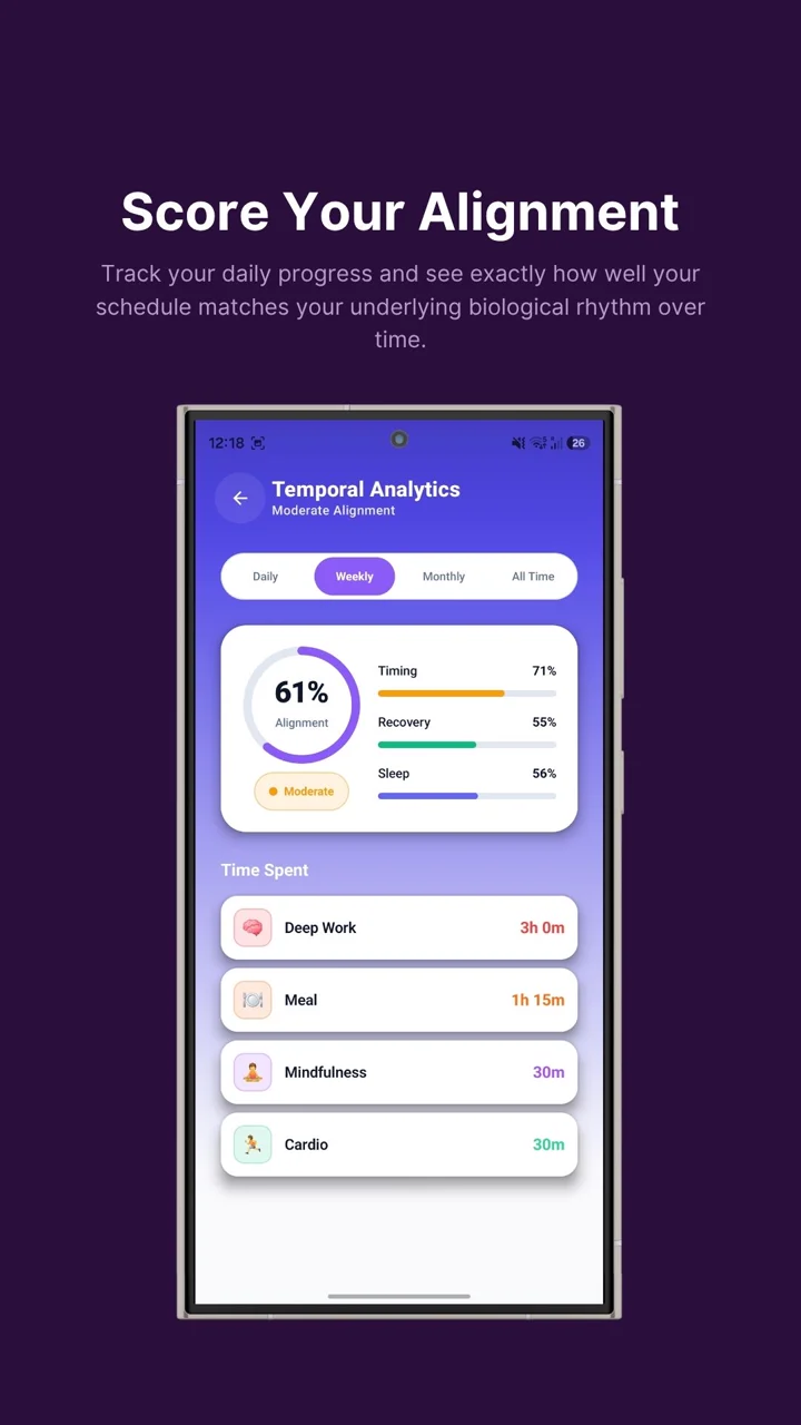 Score how well your day matched your rhythm