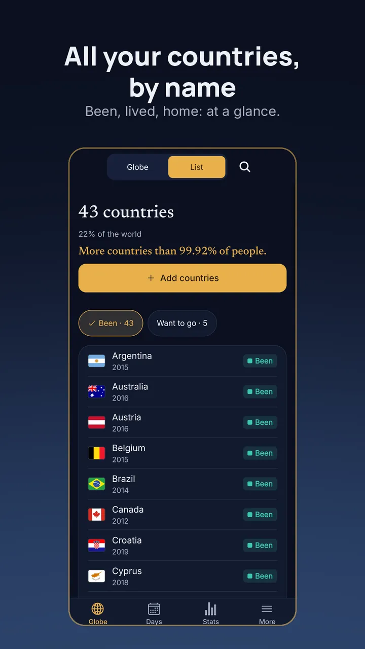 All your countries, by name